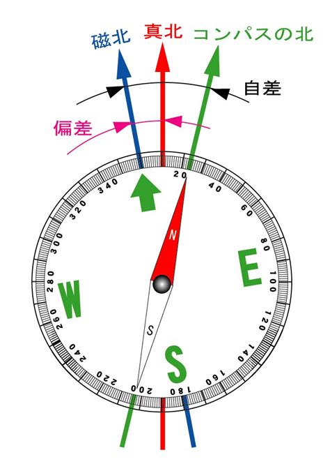 真方位 磁方位